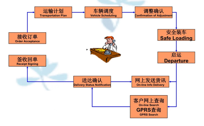 吴江震泽直达桑日物流公司,震泽到桑日物流专线